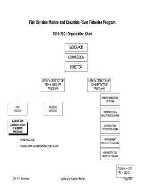 alaska fish and game jobs|Appointed Positions .